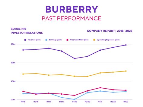 burberry uk share price|Burberry share price analysis.